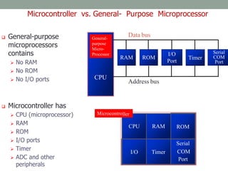 MICRO-
CONTROLLERS
AND
EMBEDDED
PROCESSORS
Microcontroller
vs. General-
Purpose
Microprocessor
 General-purpose
microprocessors
contains
 No RAM
 No ROM
 No I/O ports
 Microcontroller has
 CPU (microprocessor)
 RAM
 ROM
 I/O ports
 Timer
 ADC and other
peripherals
Microcontroller vs. General- Purpose Microprocessor
Serial
COM
Port
Timer
I/O
ROM
CPU RAM
ller
Microcontro
CPU
RAM
Address bus
Data bus
ROM
I/O
Port
Serial
COM
Port
Timer
General-
purpose
Micro-
Processor
 