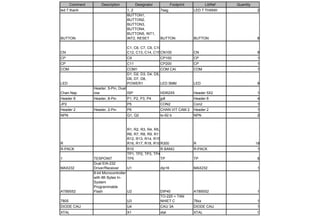 Comment       Description            Designator           Footprint          LibRef   Quantity
led 7 thanh                           1, 2               7seg                LED 7 THANH                2
                                      BUTTON1,
                                      BUTTON2,
                                      BUTTON3,
                                      BUTTON4,
                                      BUTTON5, INT1,
BUTTON                                INT2, RESET        BUTTON              BUTTON                     8

                                      C1, C6, C7, C8, C10,
CN                                    C12, C13, C14, C15 CN100               CN                         9
CP                                    C9                 CP100               CP                         1
CP                                    C11                CP200               CP                         1
COM                                   COM1                COM CAI            COM                        1
                                      D1, D2, D3, D4, D5,
                                      D6, D7, D8,
LED                                   POWER1              LED 5MM            LED                        9
                 Header, 5-Pin, Dual
Chan Nap         row                 ISP                 HDR2X5              Header 5X2                 1
Header 8         Header, 8-Pin        P1, P2, P3, P4     jp8                 Header 8                   4
JP2                                   P5                 CON2                Con2                       1
Header 2         Header, 2-Pin        P6                 CHAN VIT CAM 2      Header 2                   1
NPN                                   Q1, Q2             to-92 b             NPN                        2


                                      R1, R2, R3, R4, R5,
                                      R6, R7, R8, R9, R11,
                                      R12, R13, R14, R15,
R                                     R16, R17, R18, R19 R300                R                          18
R-PACK                                R10               R BANG               R-PACK                     1
                                      TP1, TP2, TP3, TP4,
1                TESPOINT             TP5               TP                   TP                         5
                 Dual EIA-232
MAX232           Driver/Receiver       U1                dip16               MAX232                     1
                 8-bit Microcontroller
                 with 8K Bytes In-
                 System
                 Programmable
AT89S52          Flash                 U2                DIP40               AT89S52                    1
                                                         TO-220 + TAN
7805                                  U3                 NHIET C             78xx                       1
DIODE CAU                             U4                 CAU 3A              DIODE CAU                  1
XTAL                                  X1                 xtal                XTAL                       1
 