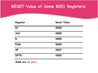 RESET Value of Some 8051 Registers:


 Register           Reset Value

 PC                 0000

 ACC                0000

 B                  0000

 PSW                0000

 SP                 0007

 DPTR               0000

 RAM are all zero
 