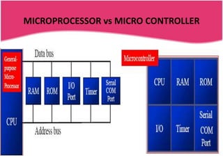 MICROPROCESSOR vs MICRO CONTROLLER
 