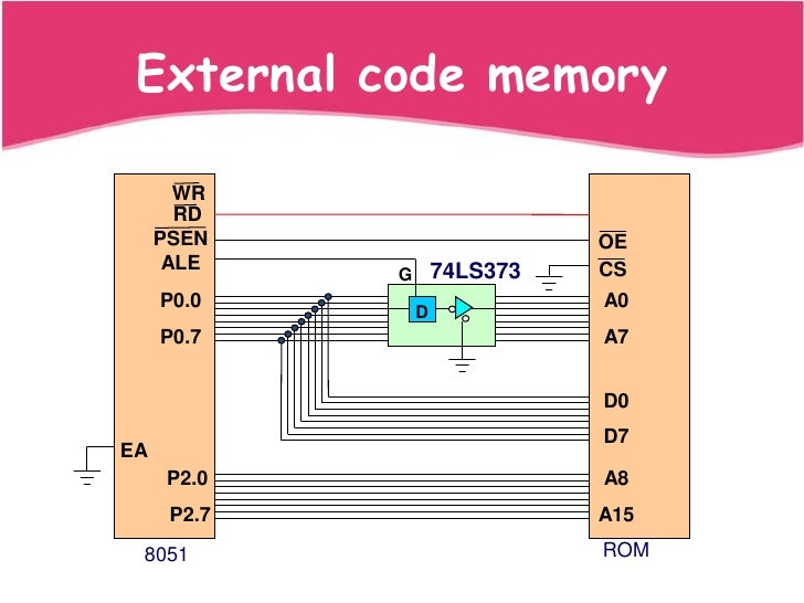 8051 microprocessor
