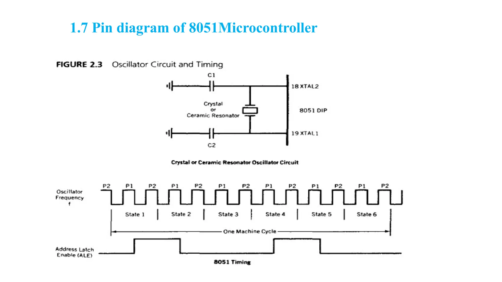 1.7 Pin diagram of 8051Microcontroller​
 