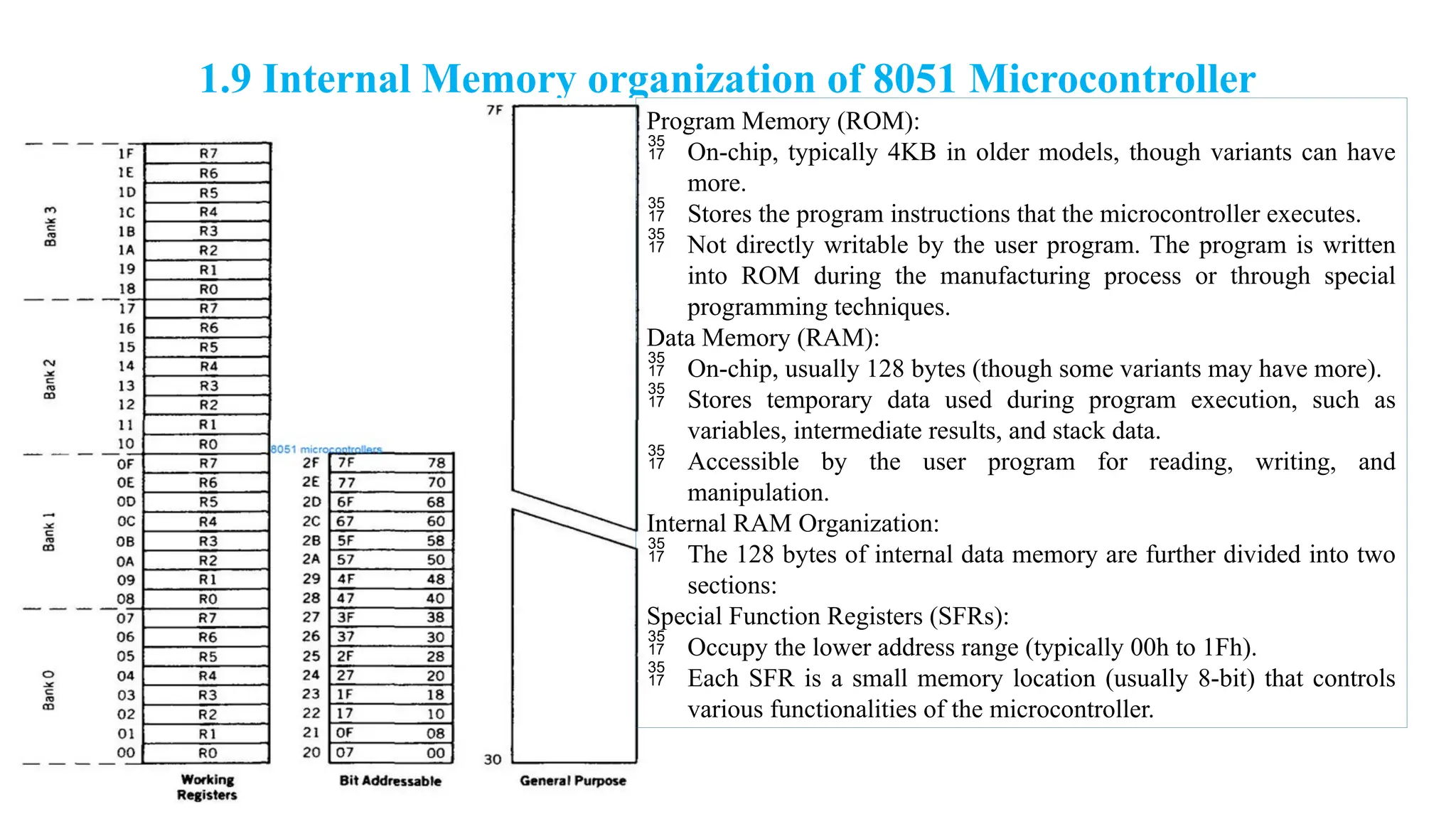 1.9 Internal Memory organization of 8051 Microcontroller
Program Memory (ROM):
 On-chip, typically 4KB in older models, though variants can have
more.
 Stores the program instructions that the microcontroller executes.
 Not directly writable by the user program. The program is written
into ROM during the manufacturing process or through special
programming techniques.
Data Memory (RAM):
 On-chip, usually 128 bytes (though some variants may have more).
 Stores temporary data used during program execution, such as
variables, intermediate results, and stack data.
 Accessible by the user program for reading, writing, and
manipulation.
Internal RAM Organization:
 The 128 bytes of internal data memory are further divided into two
sections:
Special Function Registers (SFRs):
 Occupy the lower address range (typically 00h to 1Fh).
 Each SFR is a small memory location (usually 8-bit) that controls
various functionalities of the microcontroller.
 