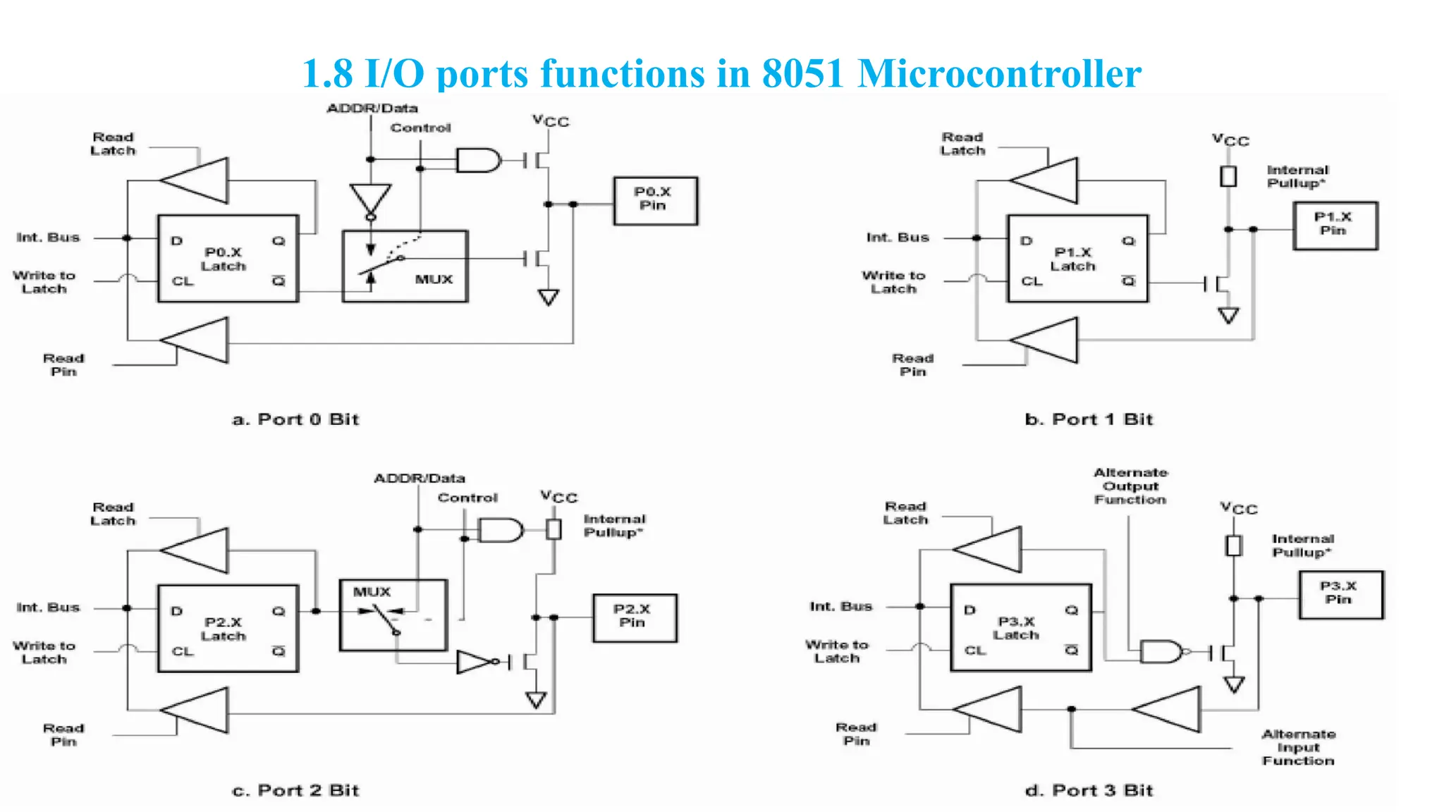 1.8 I/O ports functions in 8051 Microcontroller
 
