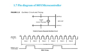 8051 pin diagram with functions all good | PPTX