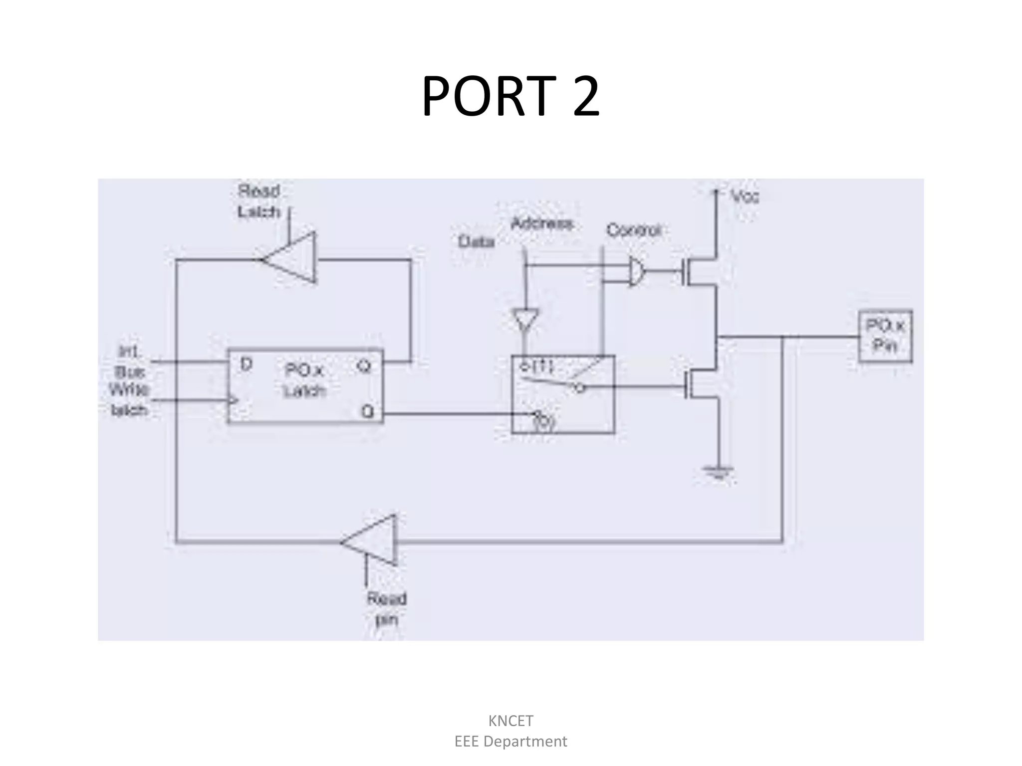 PORT 2
KNCET
EEE Department
 