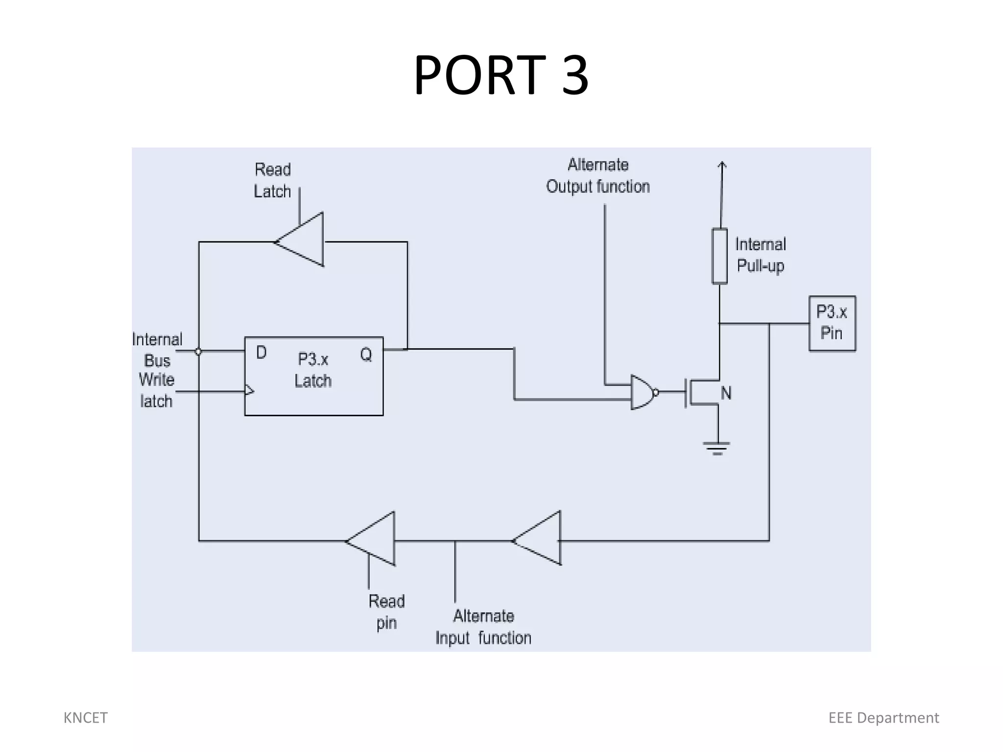 PORT 3
KNCET EEE Department
 
