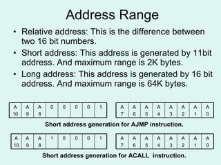 Address Range Relative address: This is the difference between two 16 bit numbers.  Short address: This address is generated by 11bit address. And maximum range is 2K bytes. Long address: This address is generated by 16 bit address. And maximum range is 64K bytes. Short address generation for AJMP instruction. Short address generation for ACALL  instruction. A 0 A 1 A 2 A 3 A 4 A 5 A 6 A 7 A 0 A 1 A 2 A 3 A 4 A 5 A 6 A 7 1 0 0 0 0 A 8 A 9 A 10 1 0 0 0 1 A 8 A 9 A 10 