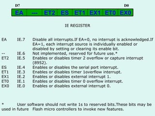 EX0 ET0 EX1 ET1 ES ET2 --- EA D7 D0 IE REGISTER EA IE.7 Disable all interrupts.If EA=0, no interrupt is acknowledged.If  EA=1, each interrupt source is individually enabled or  disabled by setting or clearing its enable bit. -- IE.6 Not implemented, reserved for future use.* ET2 IE.5 Enables or disables timer 2 overflow or capture interrupt  (8952). ES IE.4 Enables or disables the serial port interrupt. ET1 IE.3  Enables or disables timer 1overflow interrupt. EX1 IE.2 Enables or disables external interrupt 1. ET0 IE.1 Enables or disables timer 0 overflow interrupt. EX0 IE.0 Enables or disables external interrupt 0. * User software should not write 1s to reserved bits.These bits may be used in future  Flash micro controllers to invoke new features. 