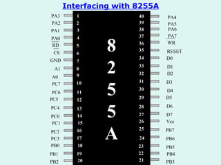 8 2 5 5 A PA3 PA2 PA1 PA0 RD CS GND A1 A0 PC7 PC6 PC5 PC4 PC0 PC1 PC2 PC3 PB0 PB1 PB2 1 2 3 4 5 6 7 8 9 10 11 12 13 14 15 16 17 18 19 20 PA4 PA5 PA6 PA7 WR RESET D0 D1 D2 D3 D4 D5 D6 D7 Vcc PB7 PB6 PB5 PB4 PB3 40 39 38 37 36 35 34 33 32 31 30 29 28 27 26 25 24 23 22 21 Interfacing with 8255A 