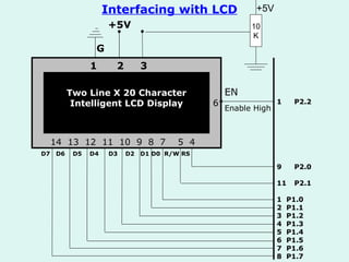 10 K +5V Interfacing with LCD Two Line X 20 Character Intelligent LCD Display +5V 1  2  3  14  13  12  11  10  9  8  7  5  4 6 Enable High EN P2.2 P2.0 P2.1 1  P1.0 2  P1.1 3  P1.2 4  P1.3 5  P1.4 6  P1.5 7  P1.6 8  P1.7  D7  D6  D5  D4  D3  D2  D1 D0  R/W RS G 
