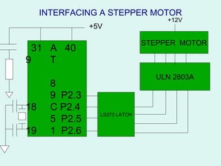 INTERFACING A STEPPER MOTOR 31  A  40 9  T 8 9  P2.3 18  C P2.4  5  P2.5 19  1  P2.6 LS373 LATCH ULN 2803A STEPPER  MOTOR +12V +5V 