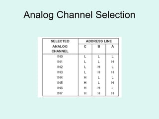 Analog Channel Selection 