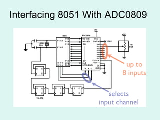Interfacing 8051 With ADC0809 