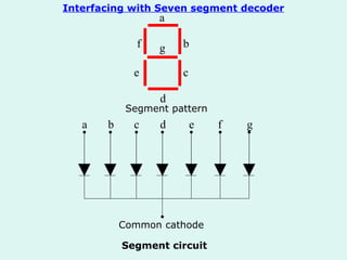 Interfacing with Seven segment decoder a b c d e f g Segment pattern a b c d e f g Common cathode Segment circuit 