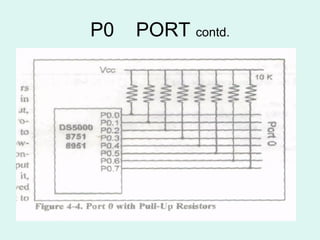 P0  PORT  contd. 