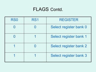 FLAGS   Contd. Select register bank 3 1 1 Select register bank 2 0 1 Select register bank 1 1 0 Select register bank 0 0 0 REGISTER RS1 RS0 