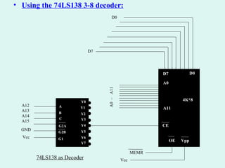 D7 D0 A0 A11 CE OE Vpp 4K*8 A12 A13 A14 A15 D7 D0 A0  –  A11 MEMR Vcc 74LS138 as Decoder GND Vcc Y0 Y1 Y2 Y3 Y4 Y5 Y6 Y7 A B C G2A G2B G1 Using the 74LS138 3-8 decoder: 