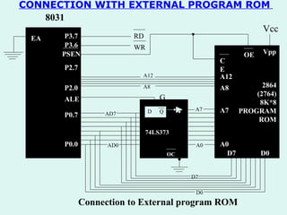 RD WR EA P3.7 P3.6 PSEN P2.7 P0.0 P0.7 ALE P2.0 AD0 2864 (2764) 8K*8 PROGRAM ROM Vpp OE CE A12 A8 A7 A0 D7 D0 AD7 D Q A7 OC 74LS373 8031 A0 Vcc A12 A8 D7 D0 Connection to External program ROM G CONNECTION WITH EXTERNAL PROGRAM ROM   