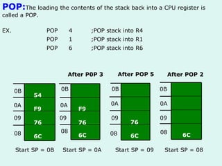 POP: The loading   the contents of the stack back into a CPU register is called a POP. EX. POP 4 ;POP stack into R4 POP 1 ;POP stack into R1 POP 6 ;POP stack into R6 Start SP = 0B Start SP = 0A Start SP = 09 Start SP = 08 6C 76 F9 54 0B 0A 09 08 6C 76 F9 0B 0A 09 08 6C 76 0B 0A 09 08 6C 0B 0A 09 08 After P0P 3 After POP 5 After POP 2 