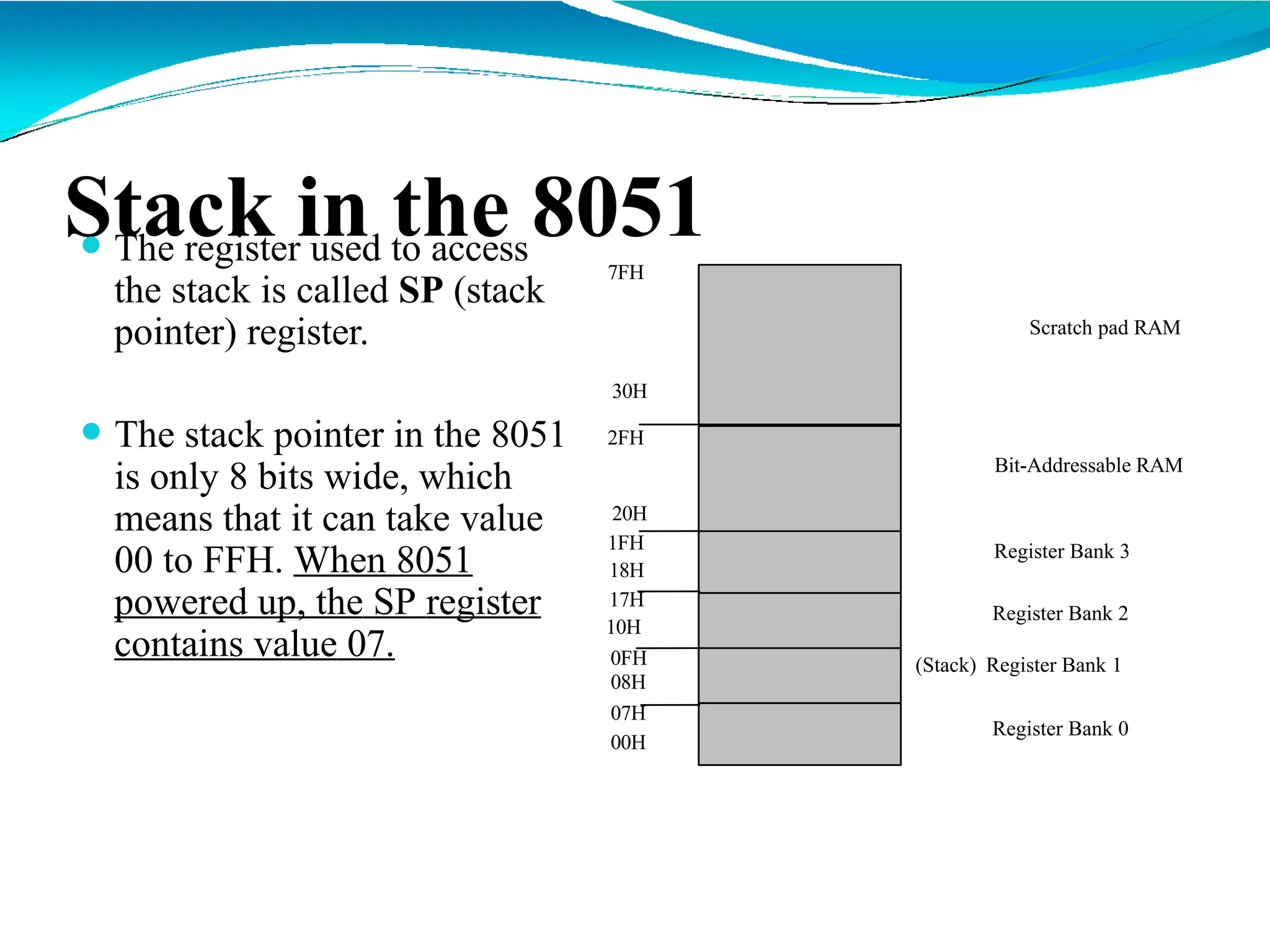 Stack in the 8051
⚫ The register used to access
the stack is called SP (stack
pointer) register.
⚫ The stack pointer in the 8051
is only 8 bits wide, which
means that it can take value
00 to FFH. When 8051
powered up, the SP register
contains value 07.
7FH
30H
2FH
20H
1FH
10H
0FH
08H
07H
18H
17H
00H
Register Bank 0
(Stack) Register Bank 1
Register Bank 2
Register Bank 3
Bit-Addressable RAM
Scratch pad RAM
 