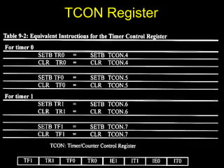 TCON Register
 