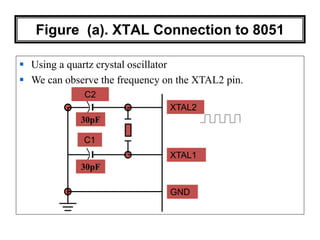 Figure (a). XTAL Connection to 8051
C2
30pF
C1
30pF
XTAL2
XTAL1
GND
 Using a quartz crystal oscillator
 We can observe the frequency on the XTAL2 pin.
 