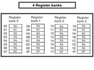 4 Register banks
 