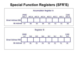 Special Function Registers (SFR'S)
 