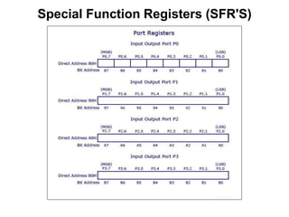 Special Function Registers (SFR'S)
 