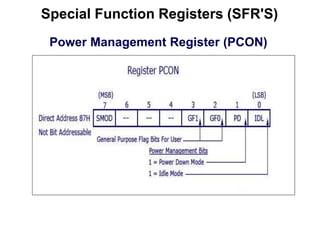 Special Function Registers (SFR'S)
Power Management Register (PCON)
 