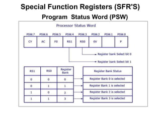 Special Function Registers (SFR'S)
Program Status Word (PSW)
 