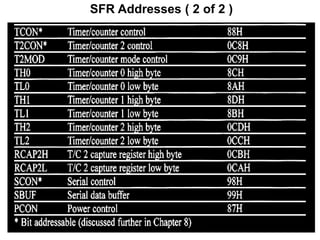SFR Addresses ( 2 of 2 )
 