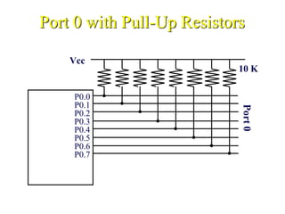 Port 0 with Pull-Up Resistors
P0.0
P0.1
P0.2
P0.3
P0.4
P0.5
P0.6
P0.7
Vcc
10 K
Port0
 