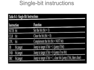 Single-bit instructions
 