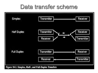 Data transfer scheme
 