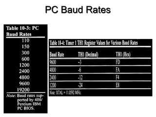 PC Baud Rates
 
