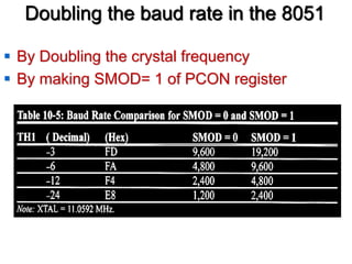 Doubling the baud rate in the 8051
 By Doubling the crystal frequency
 By making SMOD= 1 of PCON register
 