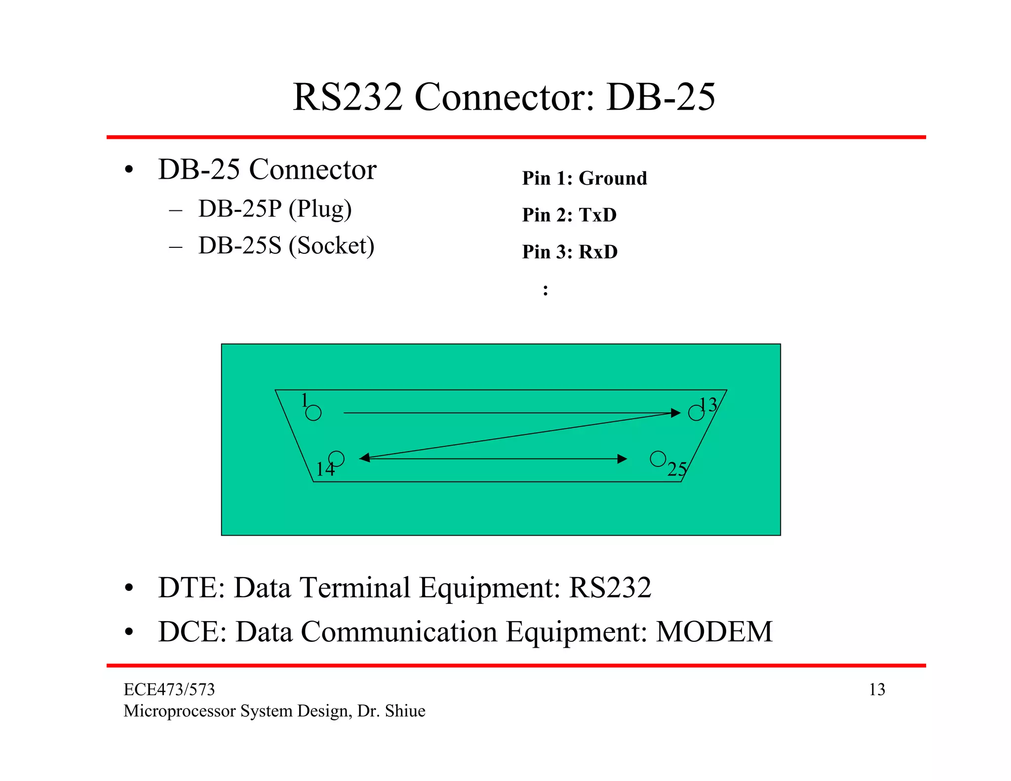 RS232 Connector: DB-25
• DB-25 Connector                         Pin 1: Ground
     – DB-25P (Plug)                      Pin 2: TxD
     – DB-25S (Socket)                    Pin 3: RxD
                                            :




                      1                                        13


                          14                              25




• DTE: Data Terminal Equipment: RS232
• DCE: Data Communication Equipment: MODEM
ECE473/573                                                          13
Microprocessor System Design, Dr. Shiue
 