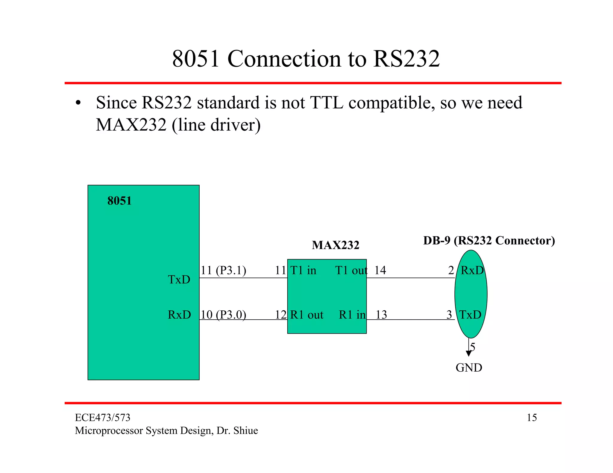 8051 Connection to RS232
• Since RS232 standard is not TTL compatible, so we need
  MAX232 (line driver)


      8051


                                                 MAX232           DB-9 (RS232 Connector)

                          11 (P3.1)       11 T1 in    T1 out 14       2 RxD
                   TxD

                   RxD 10 (P3.0)          12 R1 out   R1 in 13       3 TxD

                                                                         5
                                                                       GND



ECE473/573                                                                         15
Microprocessor System Design, Dr. Shiue
 