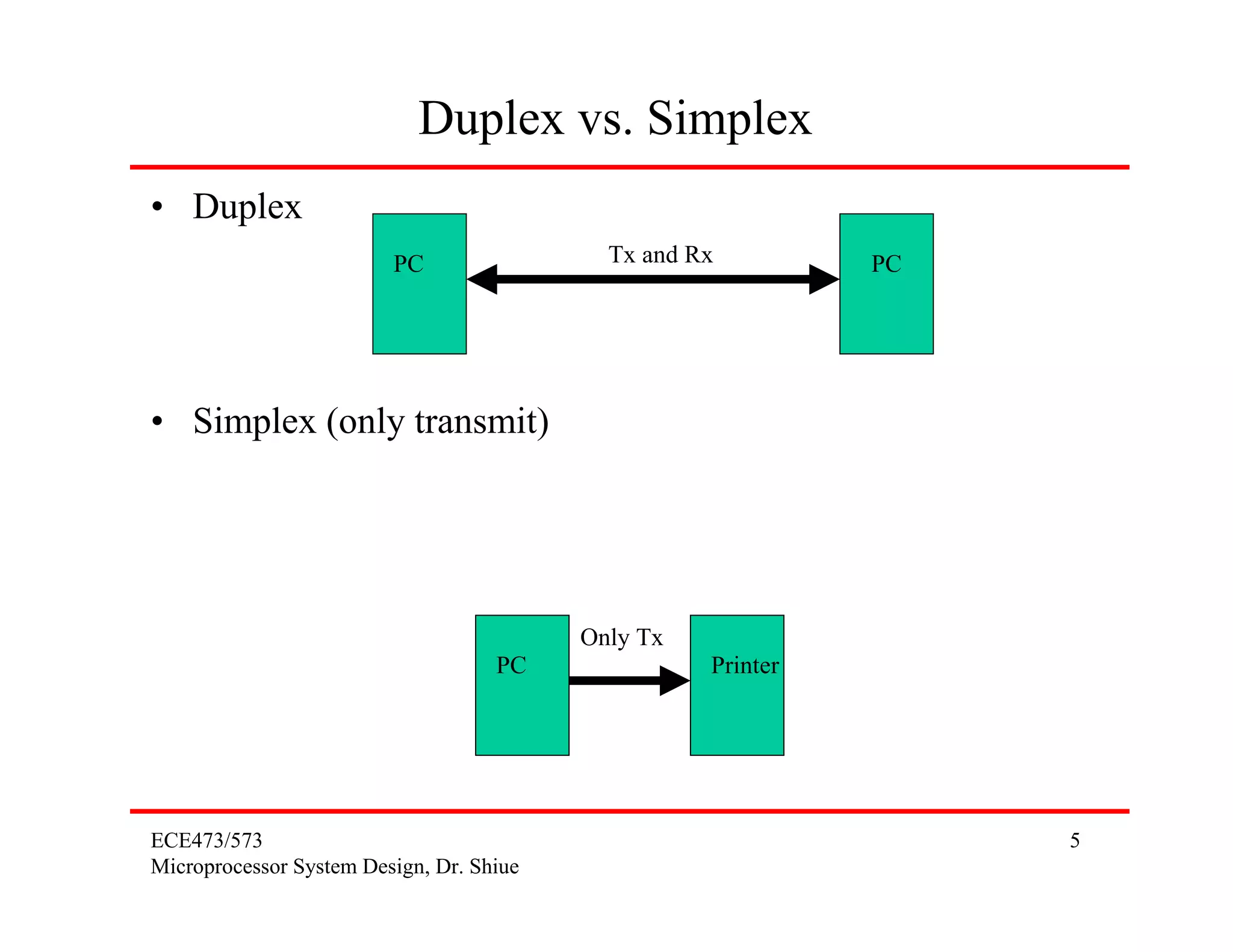 Duplex vs. Simplex
• Duplex
                         PC                 Tx and Rx         PC




• Simplex (only transmit)




                                          Only Tx
                                    PC              Printer




ECE473/573                                                         5
Microprocessor System Design, Dr. Shiue
 