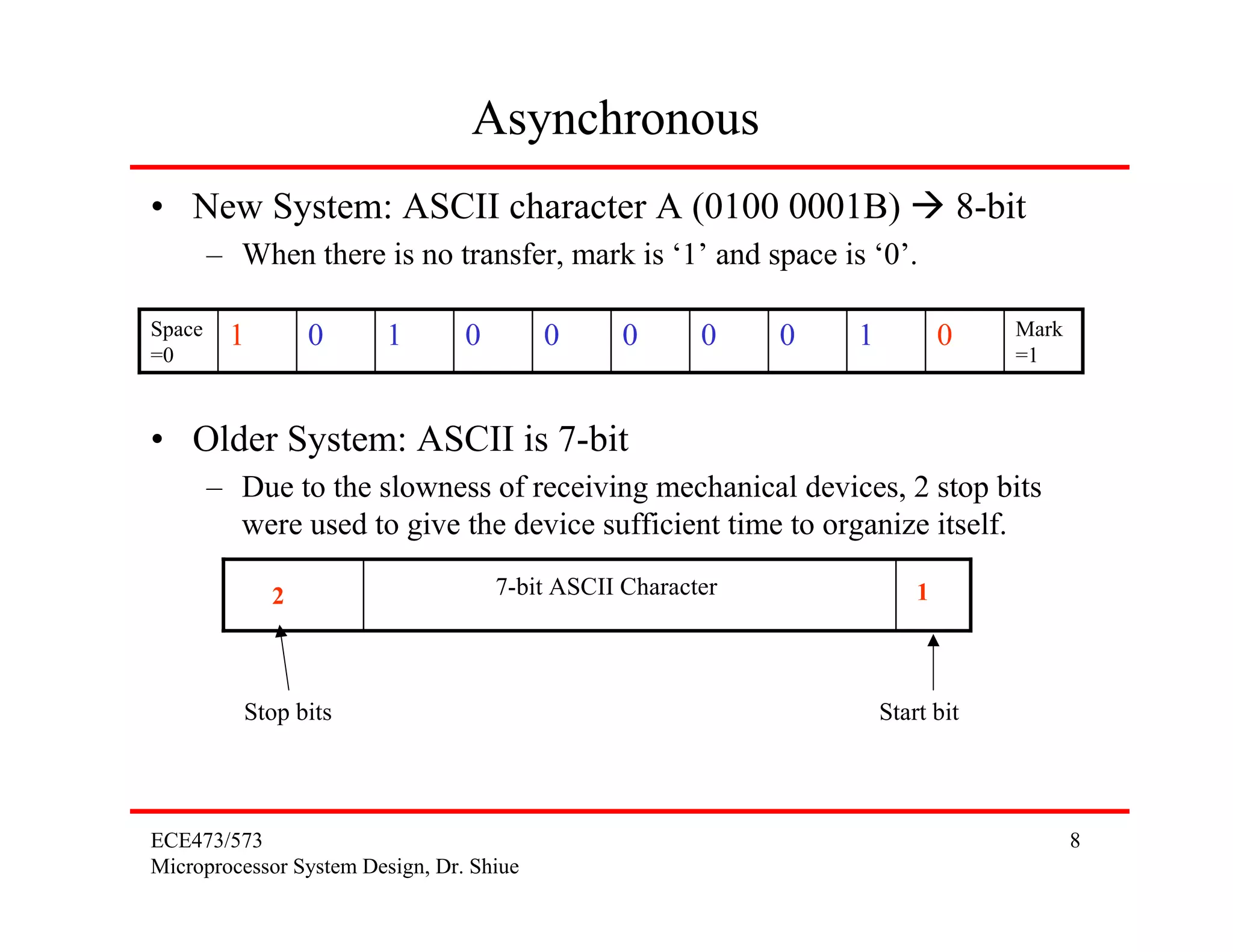Asynchronous
• New System: ASCII character A (0100 0001B)                                     8-bit
        – When there is no transfer, mark is ‘1’ and space is ‘0’.

Space    1       0      1        0        0      0      0    0   1           0       Mark
=0                                                                                   =1



• Older System: ASCII is 7-bit
        – Due to the slowness of receiving mechanical devices, 2 stop bits
          were used to give the device sufficient time to organize itself.

             2                       7-bit ASCII Character               1



           Stop bits                                                 Start bit




ECE473/573                                                                                  8
Microprocessor System Design, Dr. Shiue
 