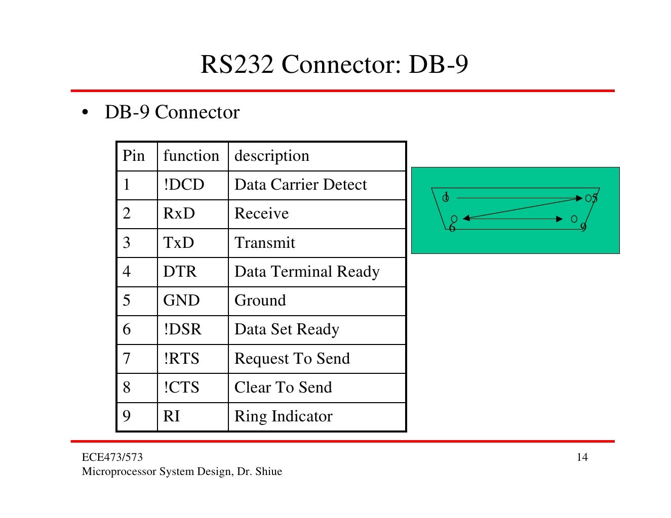 8051 serial communication