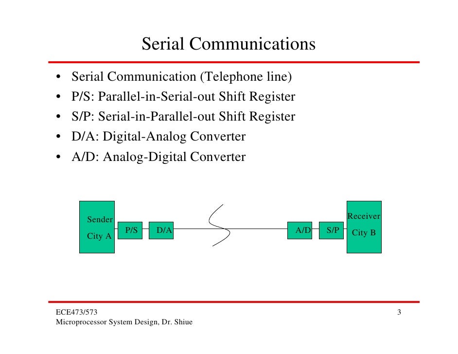 8051 serial communication