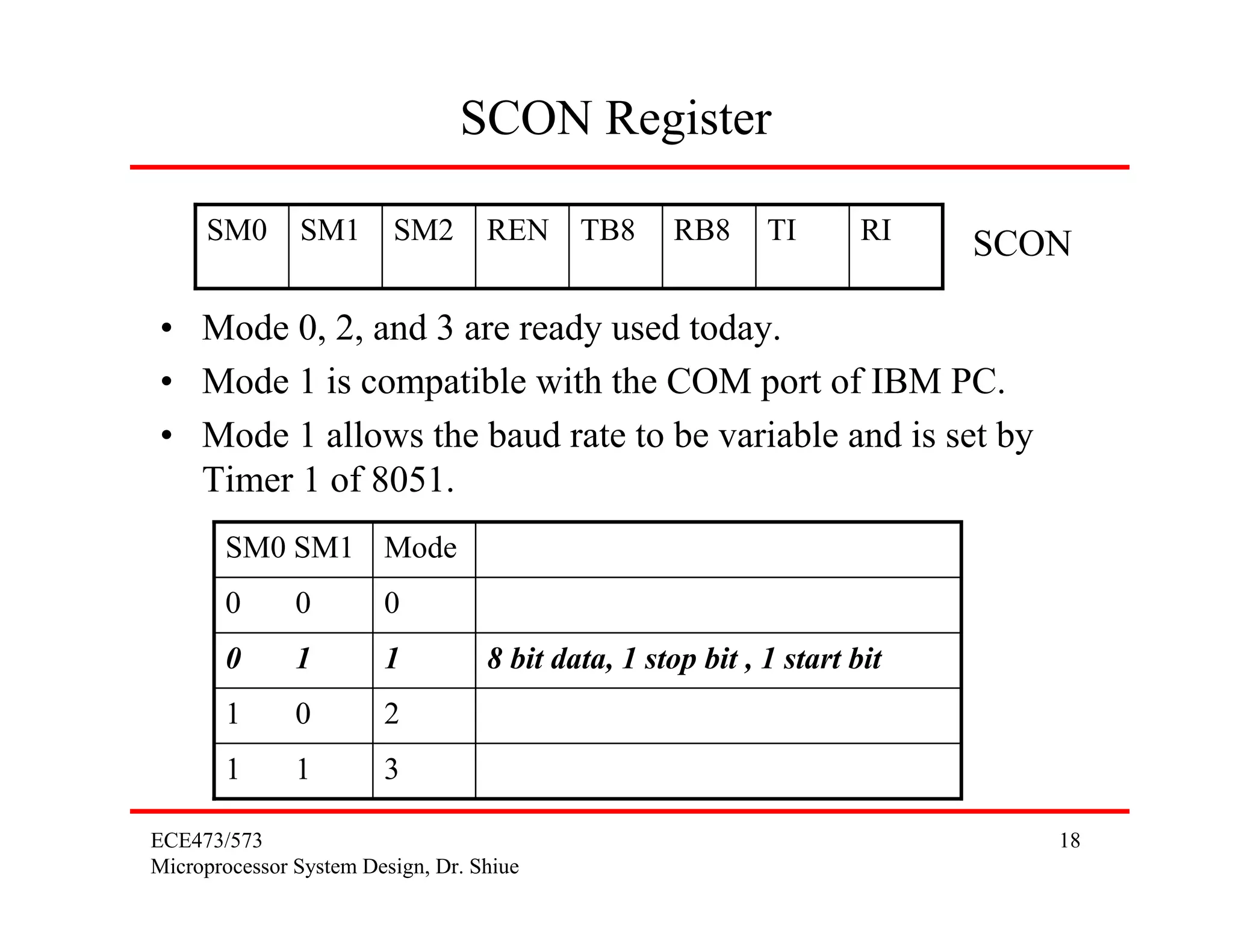 ECE473/573
Microprocessor System Design, Dr. Shiue
18
SCON Register
RITIRB8TB8RENSM2SM1SM0 SCON
31 1
21 0
8 bit data, 1 stop bit , 1 start bit10 1
00 0
ModeSM0 SM1
• Mode 0, 2, and 3 are ready used today.
• Mode 1 is compatible with the COM port of IBM PC.
• Mode 1 allows the baud rate to be variable and is set by
Timer 1 of 8051.
 