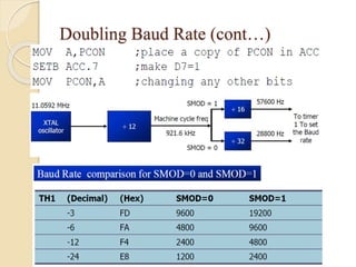 Doubling Baud Rate (cont…) 
 