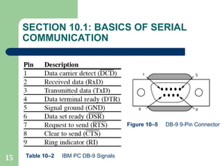 8051 SERIAL PORT PROGRAMMING IN aSSEMBLY.ppt