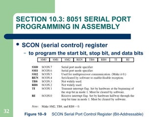 8051 SERIAL PORT PROGRAMMING IN aSSEMBLY.ppt