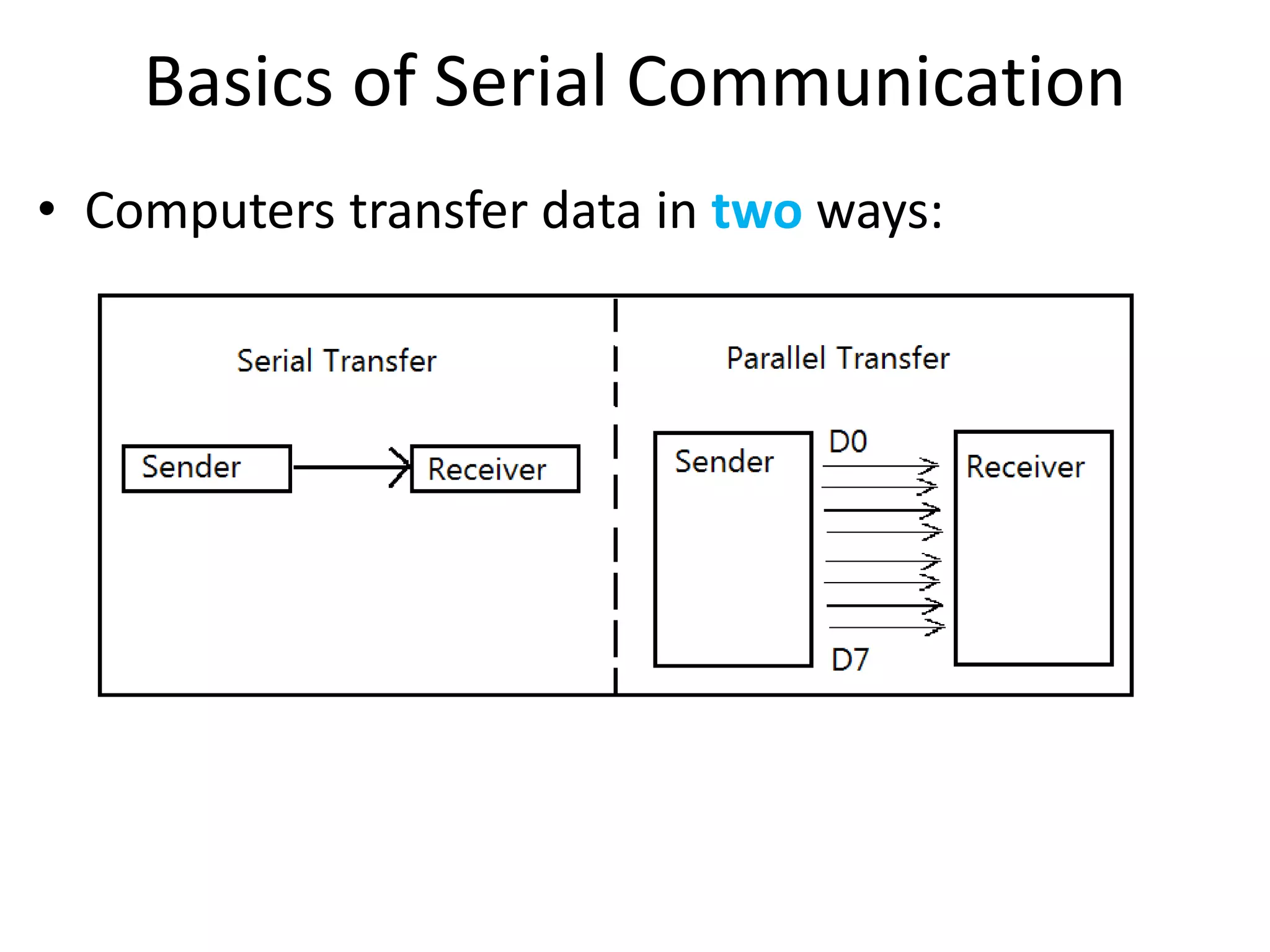 Basics of Serial Communication
• Computers transfer data in two ways:
 