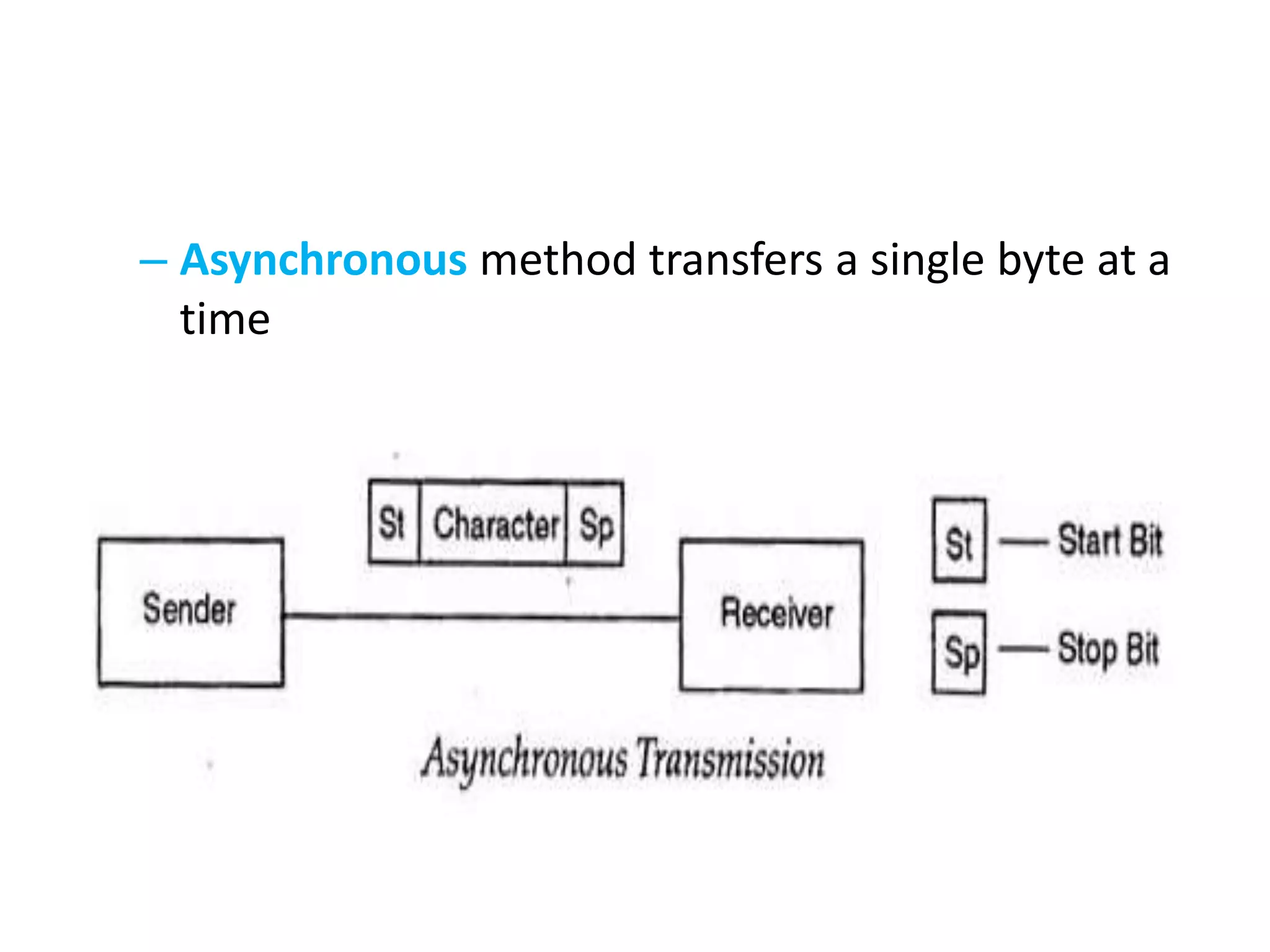 – Asynchronous method transfers a single byte at a
time
 